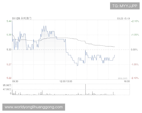 永利澳門派息对股价影响分析,投资者应关注的派息信息与市场反应 永利澳門派息对股价影响分析,投资者应关注的派息信息与市场反应